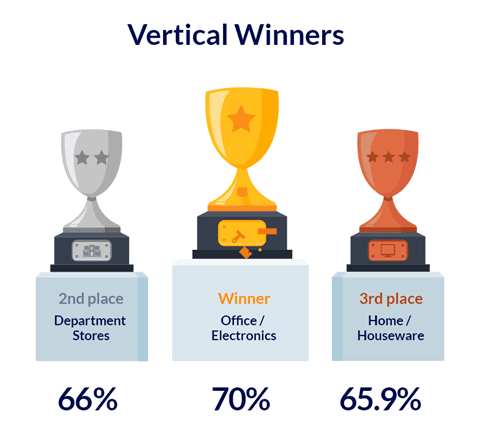 Source: OSF Digital 2022