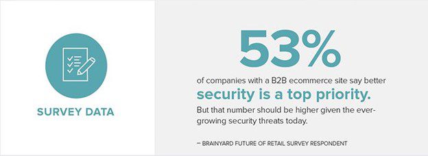 Survey Data from Brainyard Future of Retail Survey Respondent