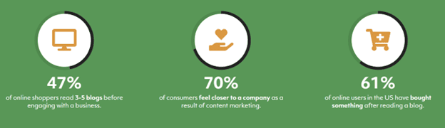 Stats on the effectiveness of content marketing