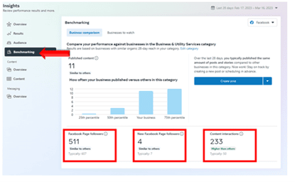 Benchmarking Followers
