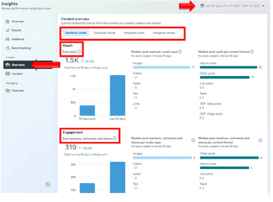 Overview Reach and Engagement