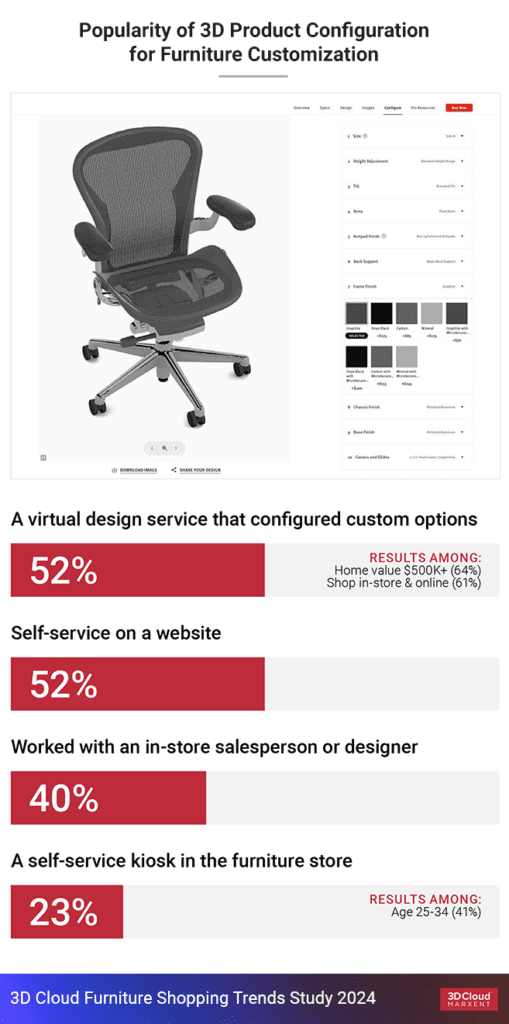 3D Configurator Custom Options Bar Chart