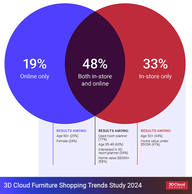 2024 Consumer Study Results cont.