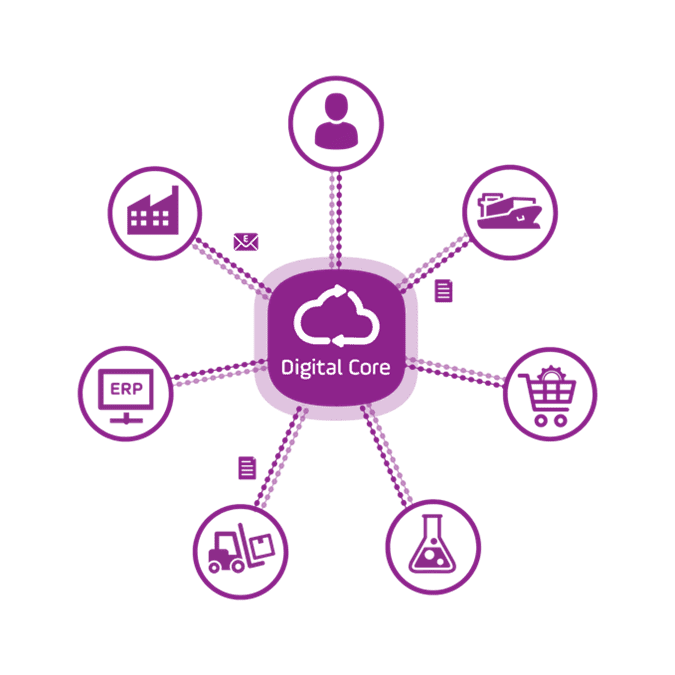 A model of Setlog's SCM system for supply chain management