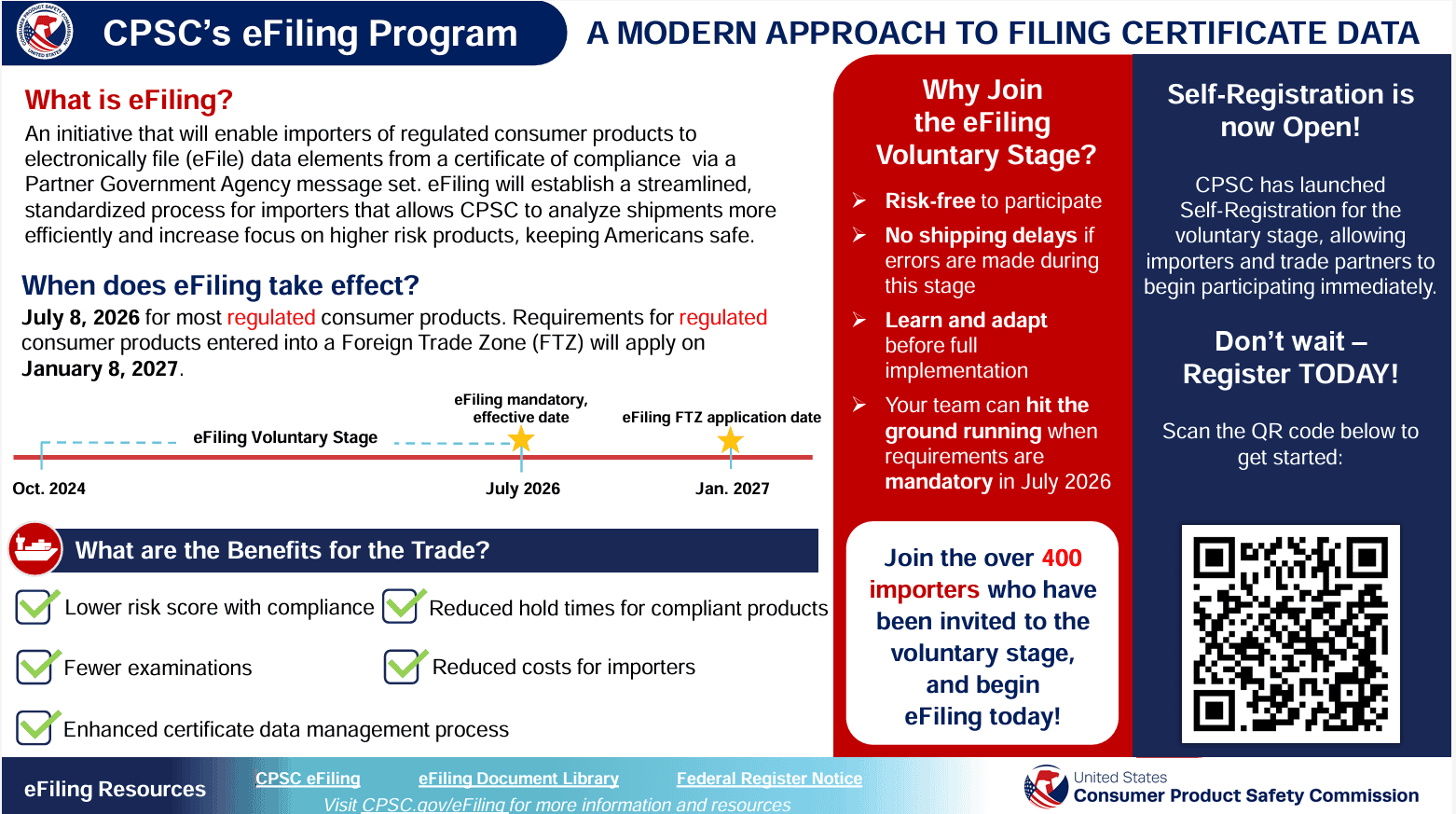 CPSC e-Filing guidelines.